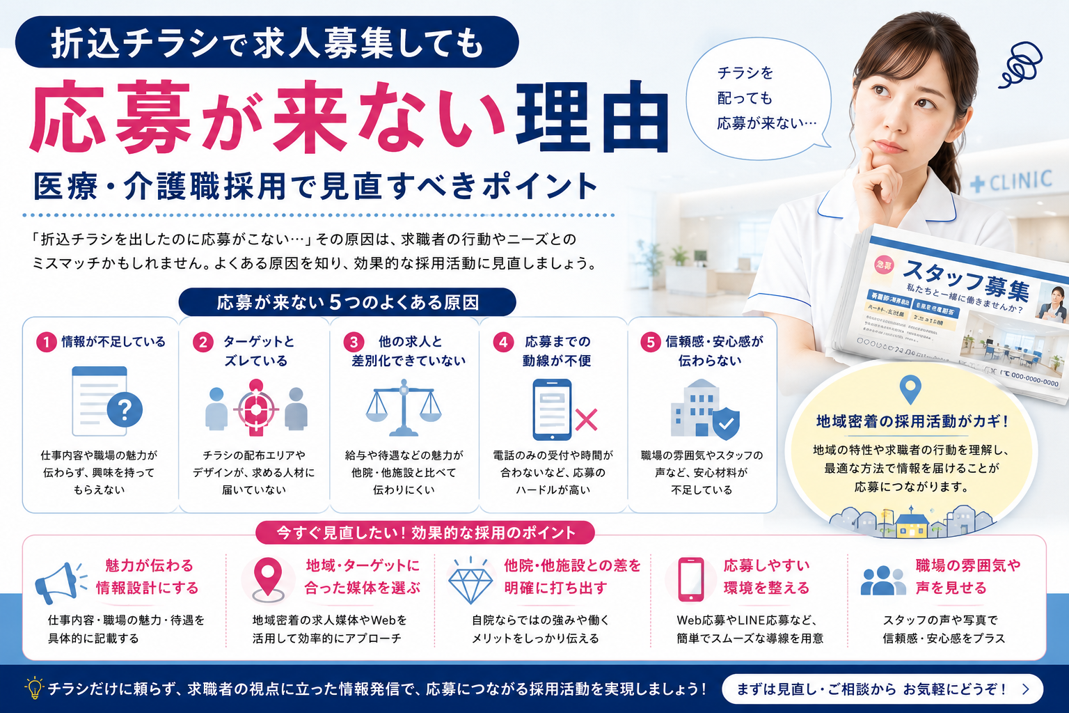 折込チラシで求人募集しても応募が来ない理由｜医療・介護職採用で見直すべきポイント