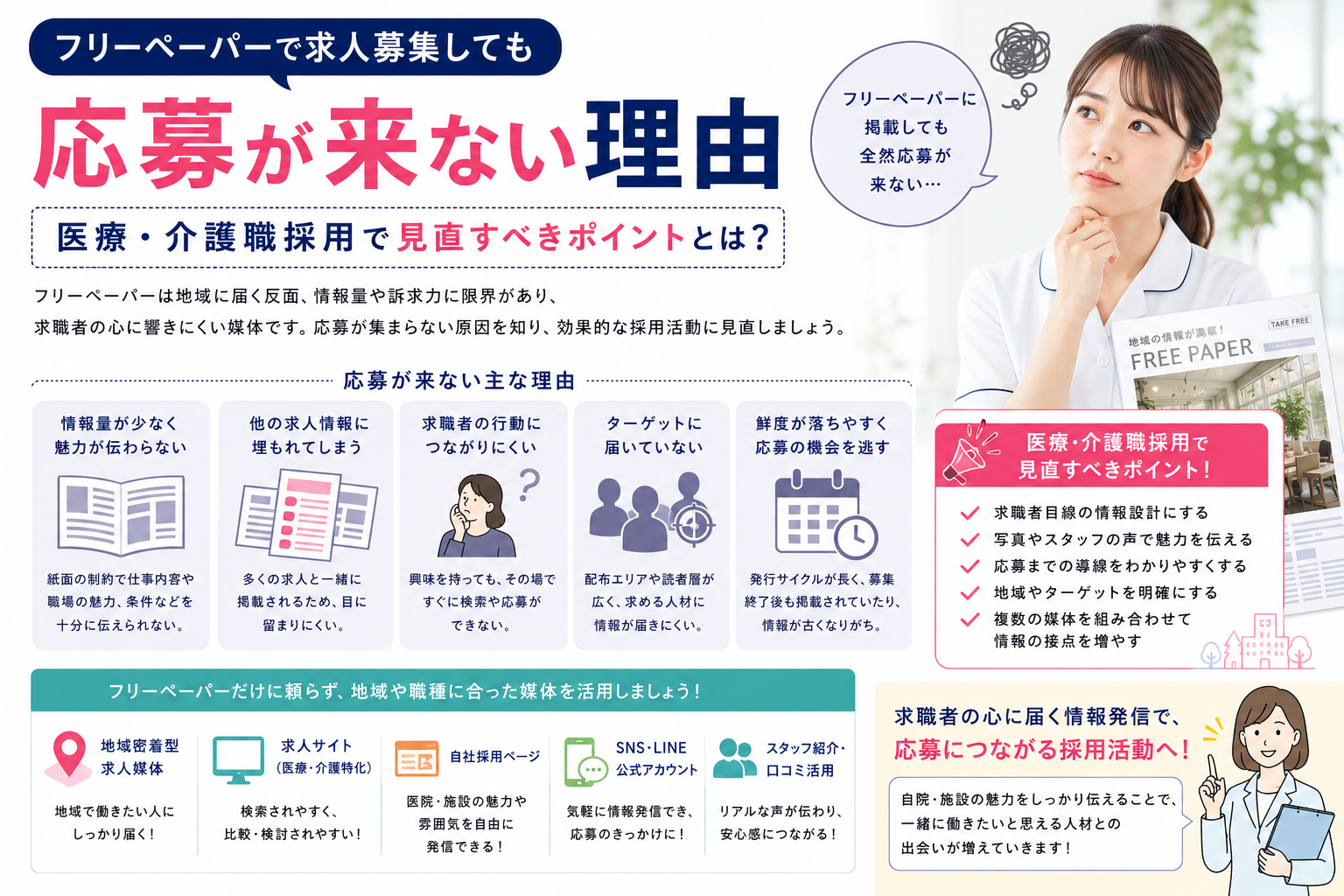 フリーペーパーで求人募集しても応募が来ない理由｜医療・介護職採用で見直すべきポイント