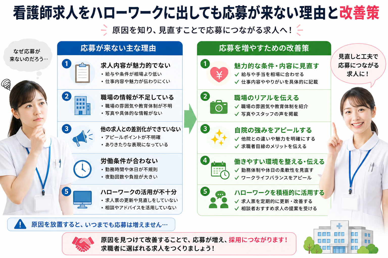 看護師求人をハローワークに出しても応募が来ない理由と改善策
