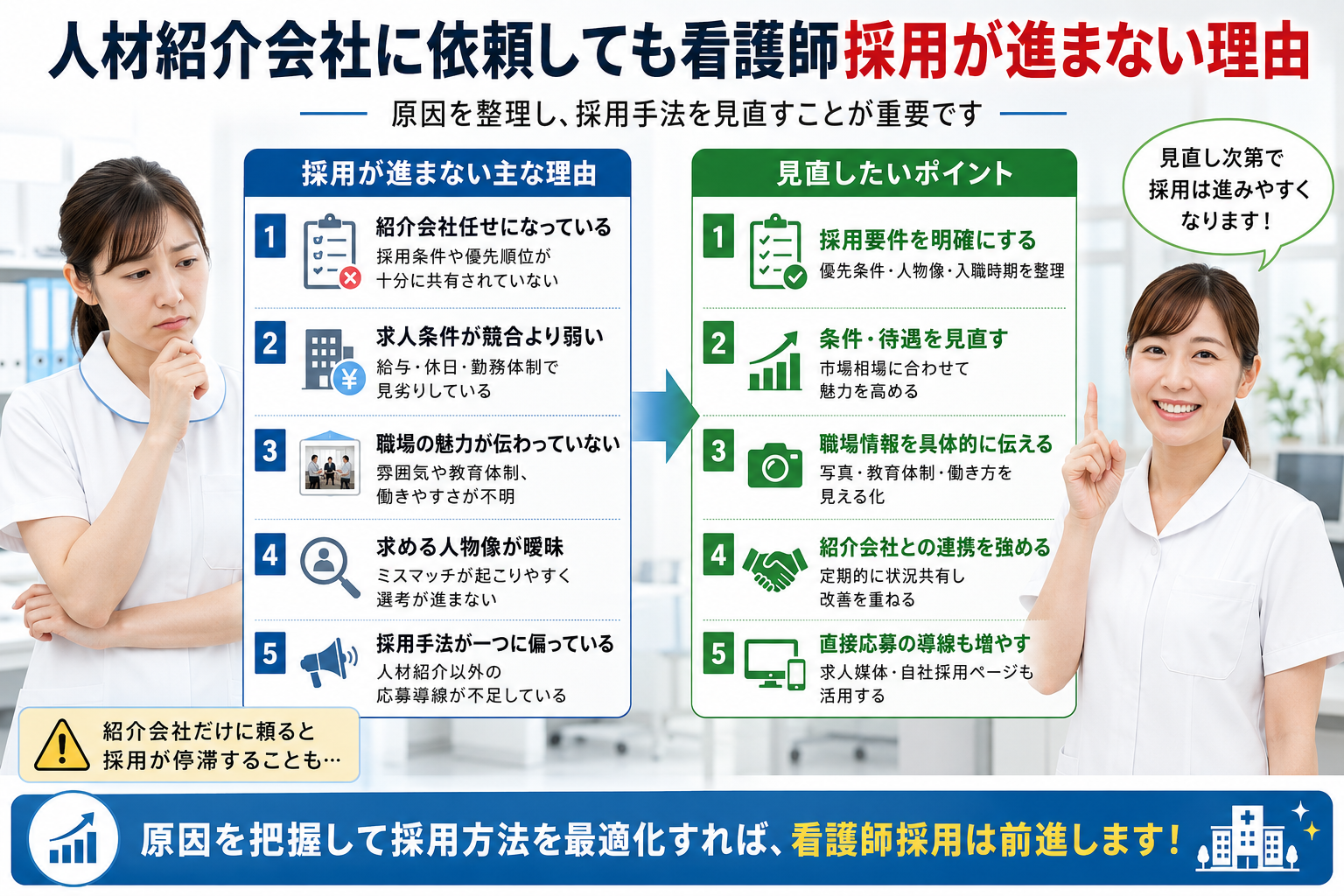 人材紹介会社に依頼しても看護師採用が進まない理由