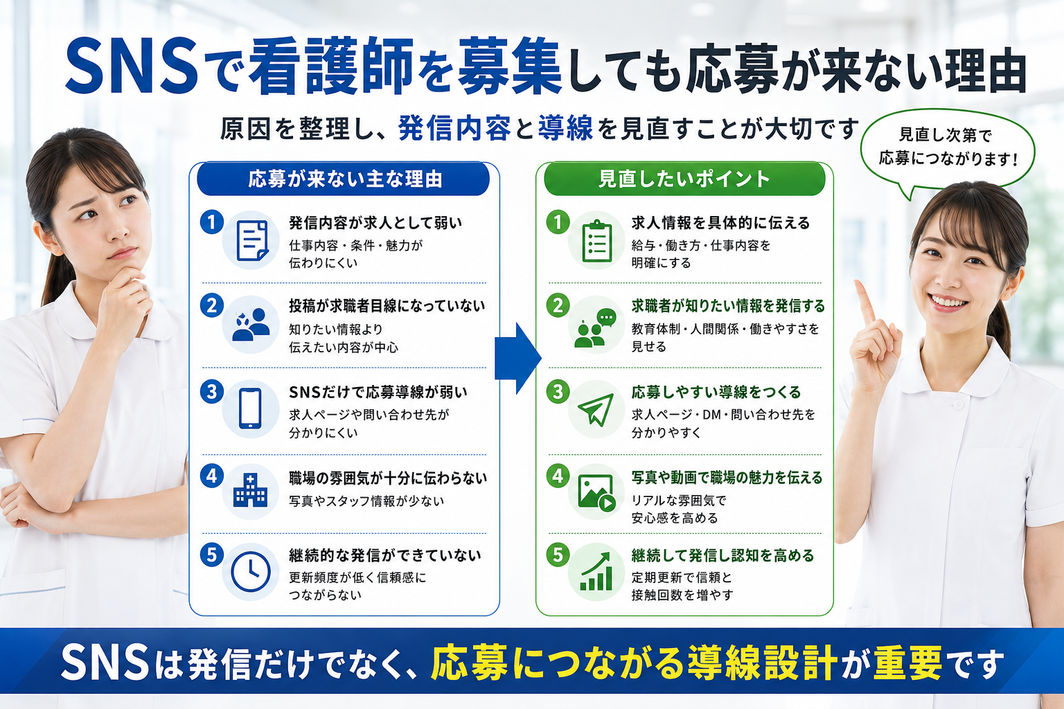 SNSで看護師を募集しても応募が来ない理由|原因と改善策を解説