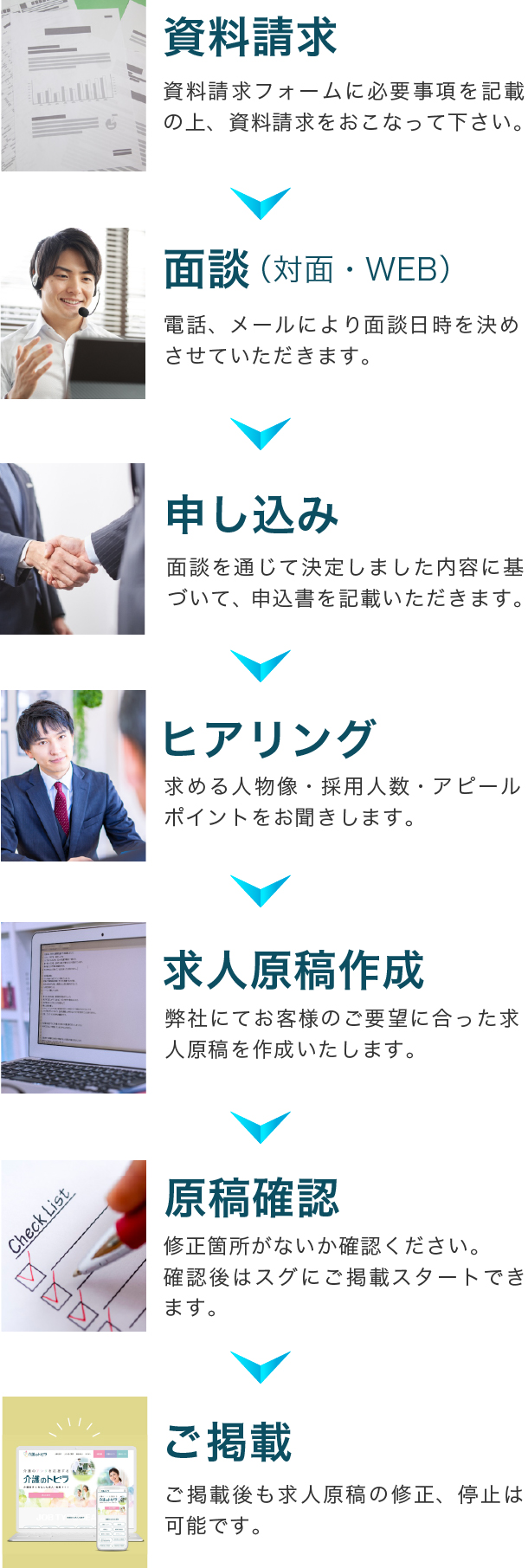 掲載までの流れ図解