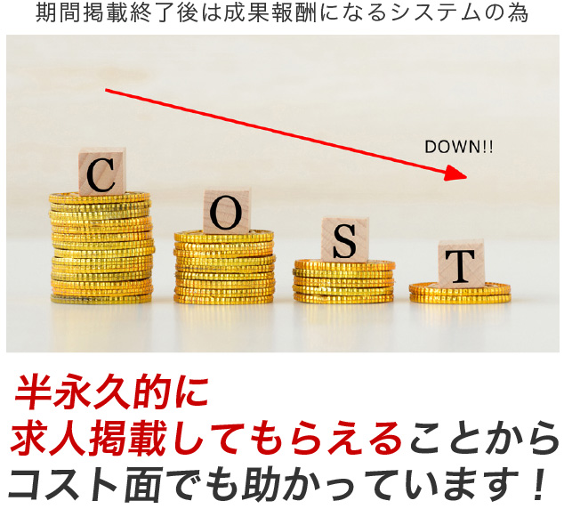 期間掲載終了後は成果報酬になるシステムの為半永久的に求人掲載してもらえることからコスト面でも助かっています！