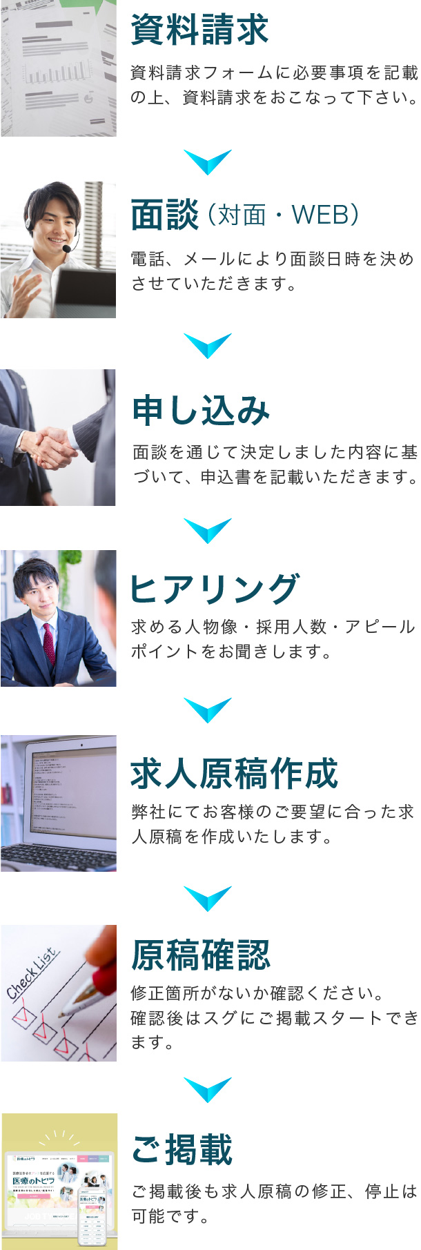 掲載までの流れ図解